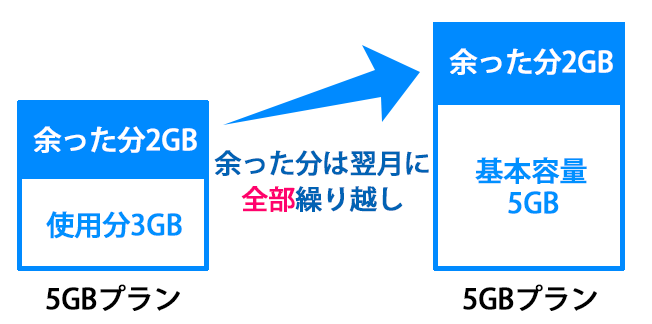 plan_carry-16b74be3ff4e696ec0e28dd9ab001924198da7affcd99c00b54d11d1f587ed23.png
